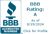 Red Sail Roofing LLC BBB Business Review