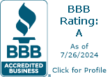Royal Palms Vacation Rentals, LLC BBB Business Review