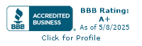 All IN Painting BBB Business Review